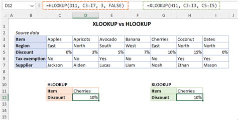 advantages of vlookup in excel