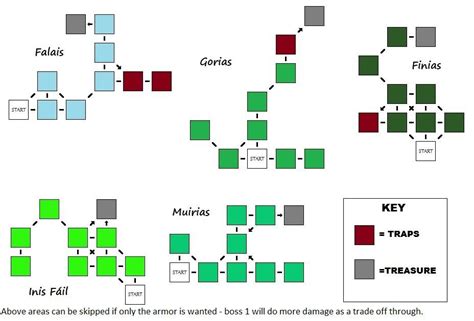 Adventure Quest Celtic Set Walkthrough