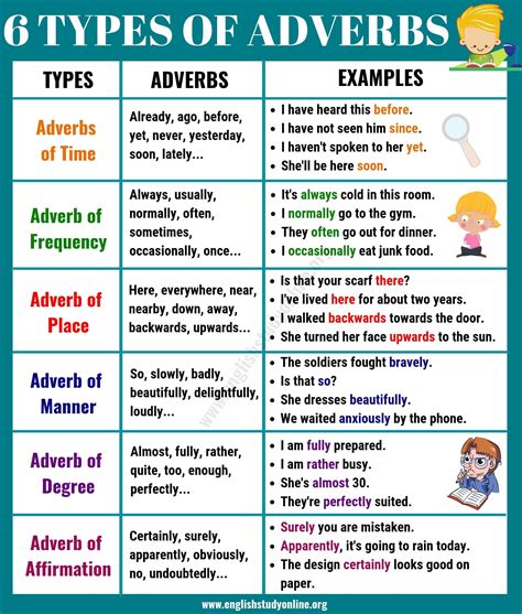 adverb definition and types with examples pdf