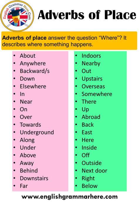 Contoh Adverbia Place (Tempat)