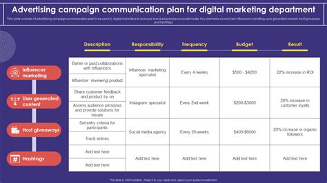 advertising campaign plan example