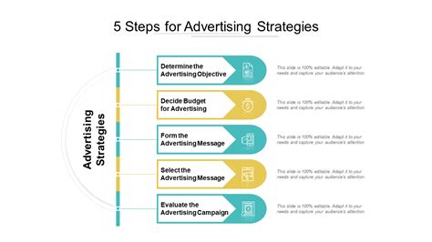 advertising strategy examples pdf
