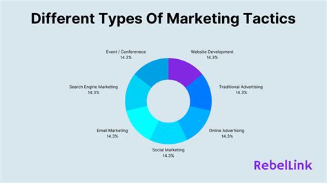 advertising tactics examples