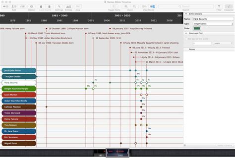 aeon timeline examples