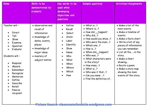 affective objectives examples in lesson plan
