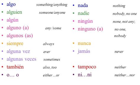 affirmative and negative words in spanish examples