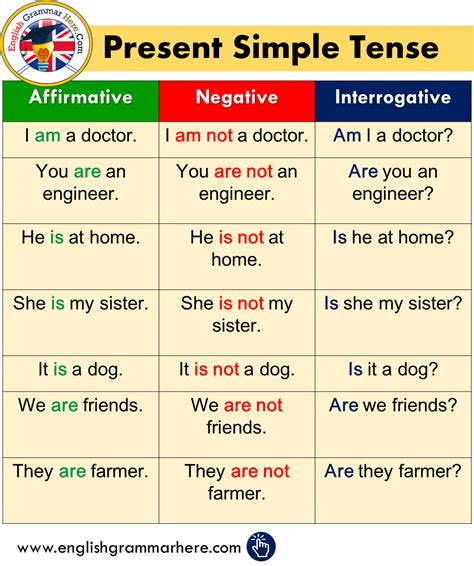 affirmative negative and interrogative sentences formula