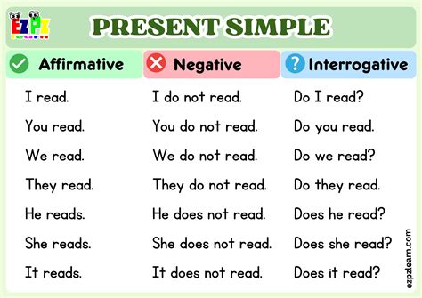affirmative negative and interrogative sentences pdf
