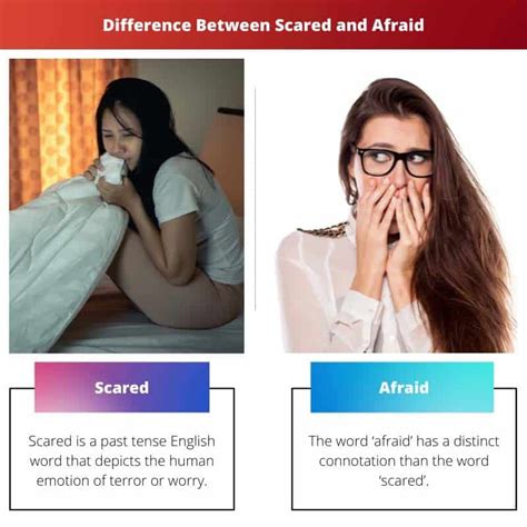 afraid vs scared difference