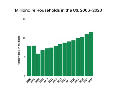 Age breakdown of US millionaires
