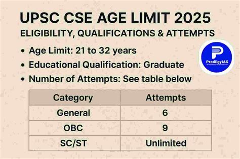 age eligibility for upsc cse
