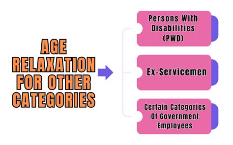 age relaxation in upsc for obc
