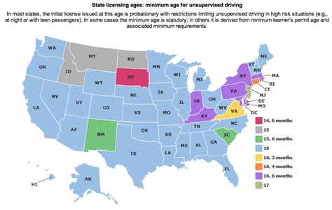 Age Requirements for Driving in Fayetteville, Arkansas