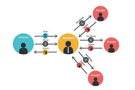 aggregator model examples