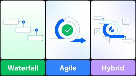 agile and waterfall project management methodologies