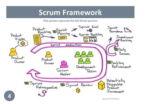 Agile Development Scrum A Practical Guide to Project Success