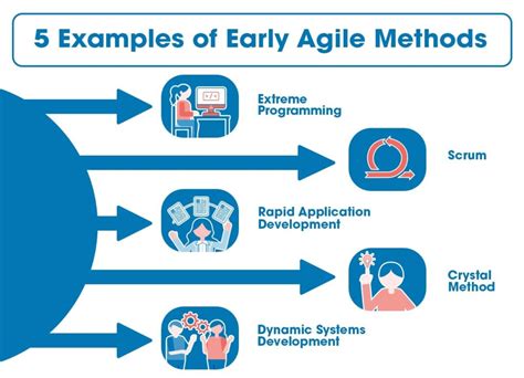 agile method examples