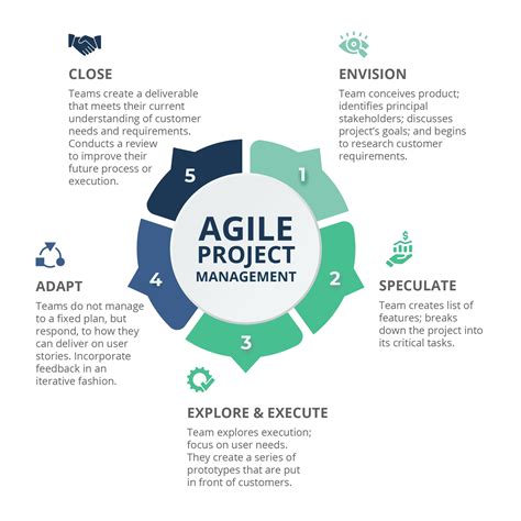 agile project management approach definition
