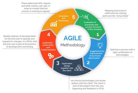 agile project management approach example