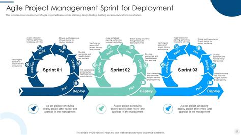 agile project management powerpoint slides
