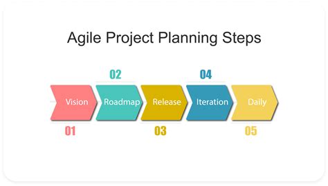 agile project management schedule