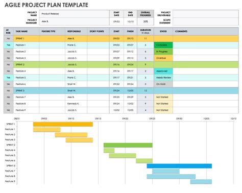 agile project plan template free