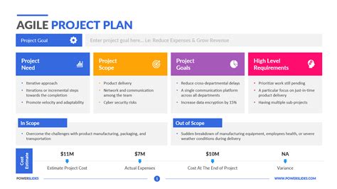 agile project plan template powerpoint