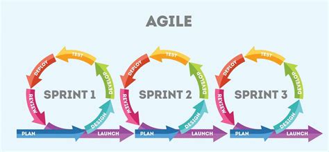 agile project planning process