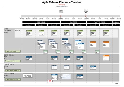 agile release plan example