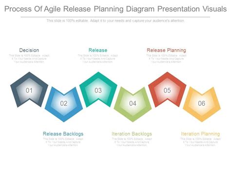 agile release planning process