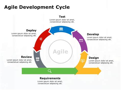 agile software development template