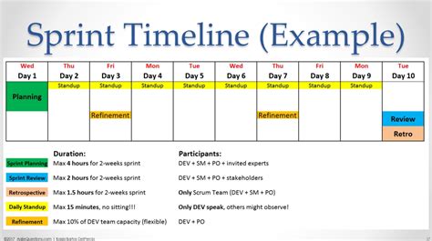 agile sprint schedule template