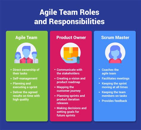 agile team structure roles and responsibilities