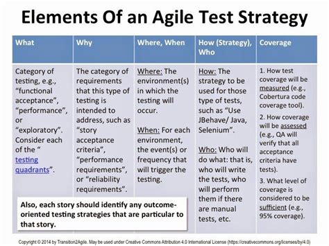 agile test plan example