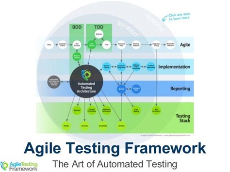 agile testing framework examples