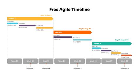 agile timeline template