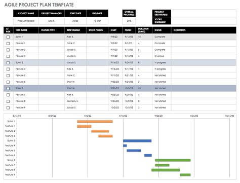 agile timeline template excel