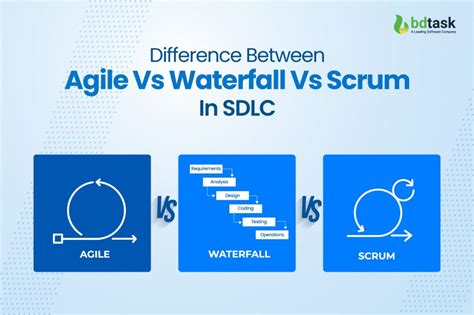 agile vs scrum vs waterfall vs lean