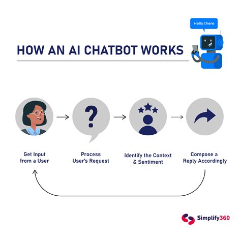 ai based chatbot example
