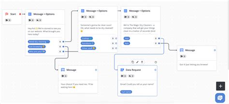 ai chat example dialogue
