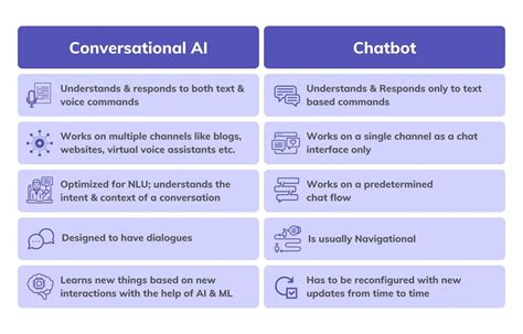 ai conversation examples