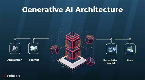 ai model architecture types