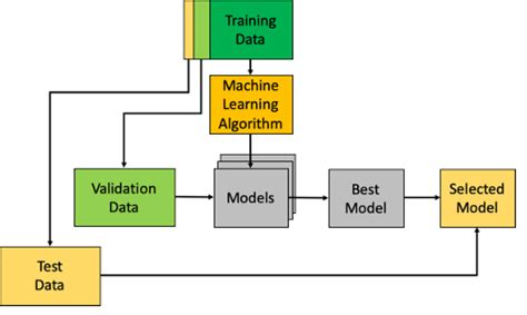 ai model validation techniques