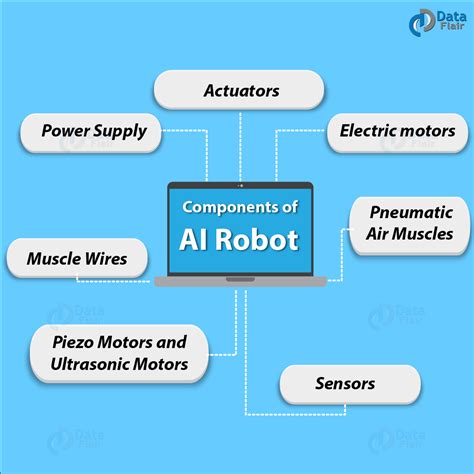 ai robot uses