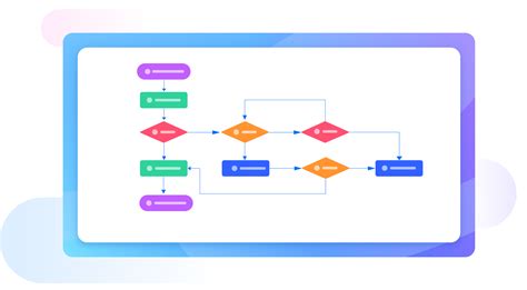 ai tool for creating flowcharts
