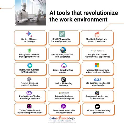 ai tools list and uses