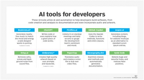 ai tools list for developers