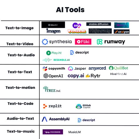 ai tools list reddit