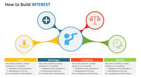 aida presentation structure