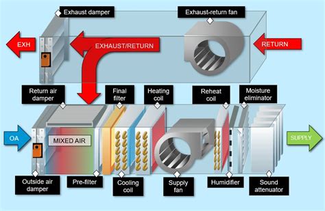 AHU Diagram